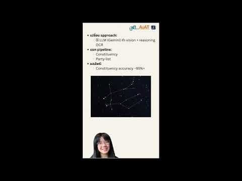 ปภาณิน อำนวยกิจวณิชย์ clip